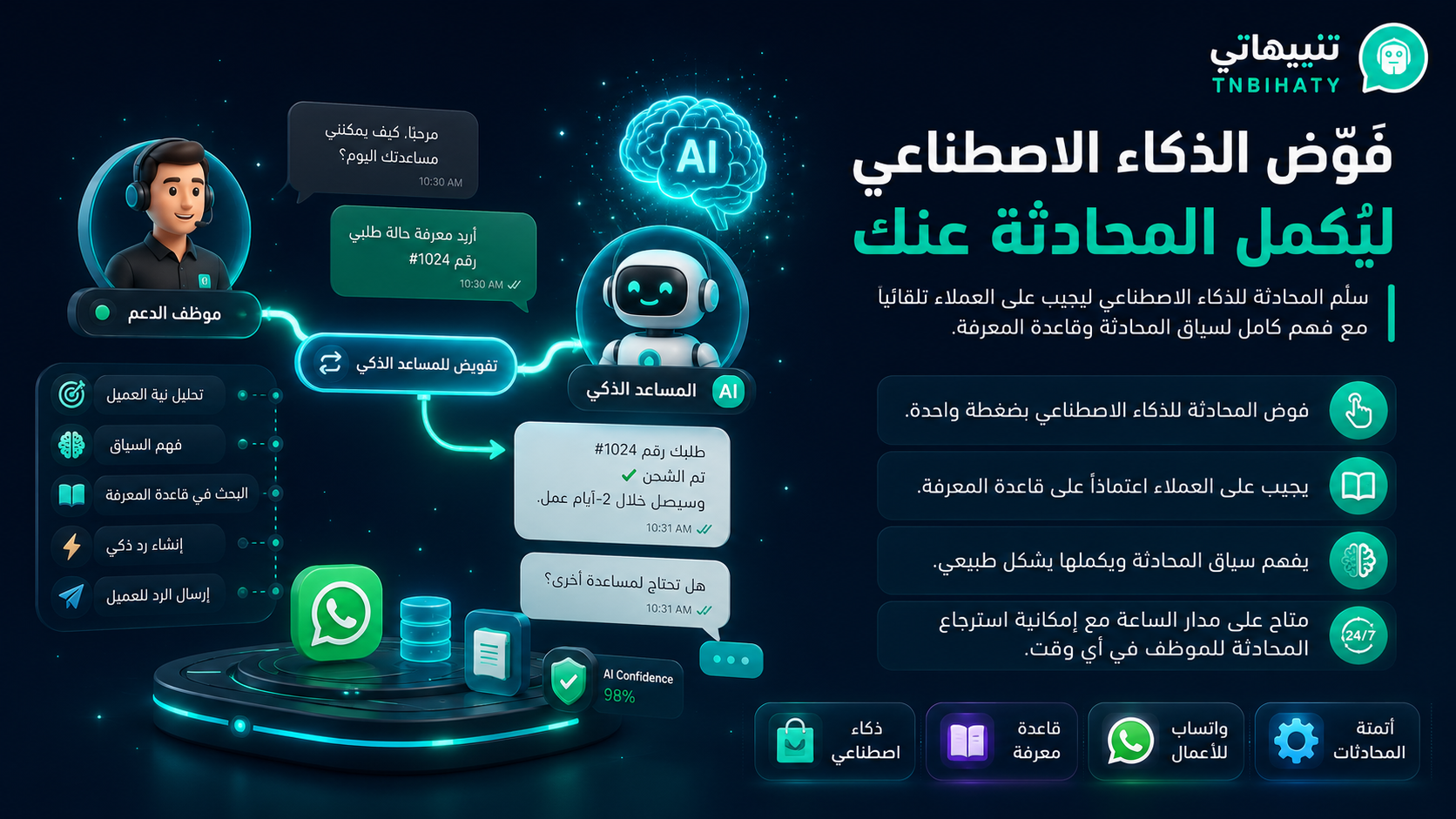 الذكاء الاصطناعي - شريك النجاح الجديد للتجار ورواد الأعمال